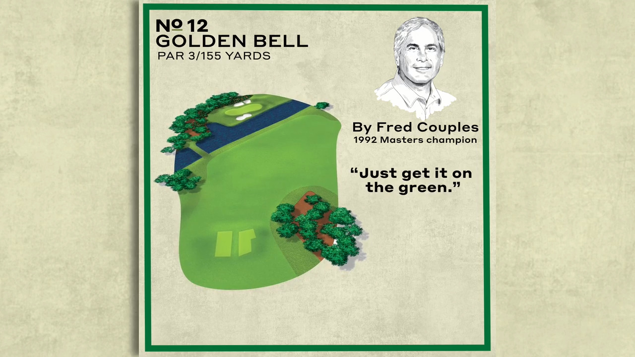 Masters holes: Augusta National's par-3 12th hole, explained by Fred Couples