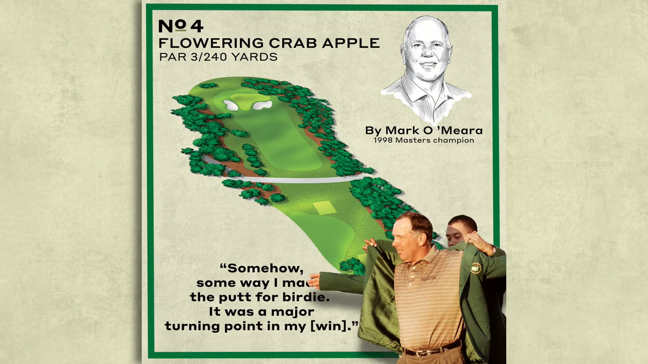 Masters holes: Augusta National's par-3 4th hole, explained by Mark O'Meara