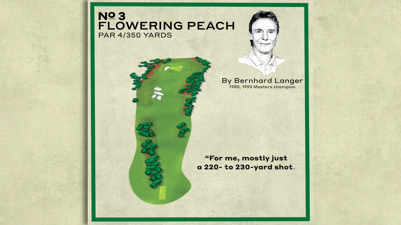 Masters holes: Augusta National's par-4 3rd hole, explained by Bernhard Langer