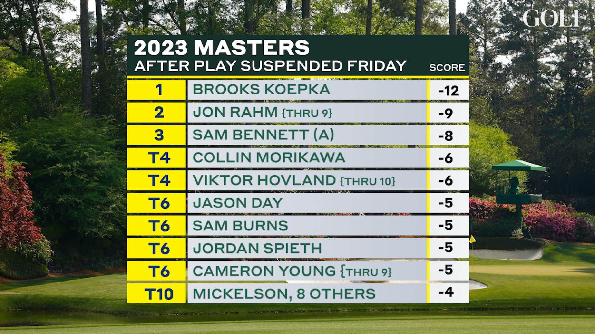 2023 Masters at Augusta National: Day 2 tee times, pairings and