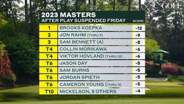 Pga Tour Live Espn Plus Masters Coverage Masters Saturday Channel