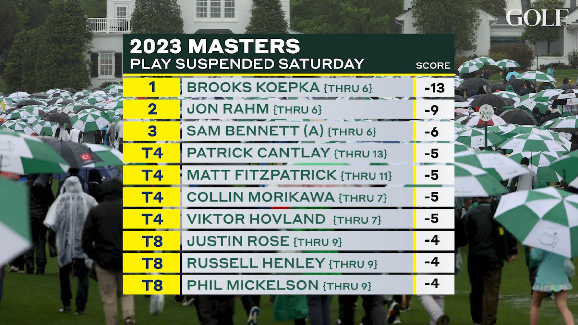 2023 Masters final round tee times, how to watch Sunday at Augusta